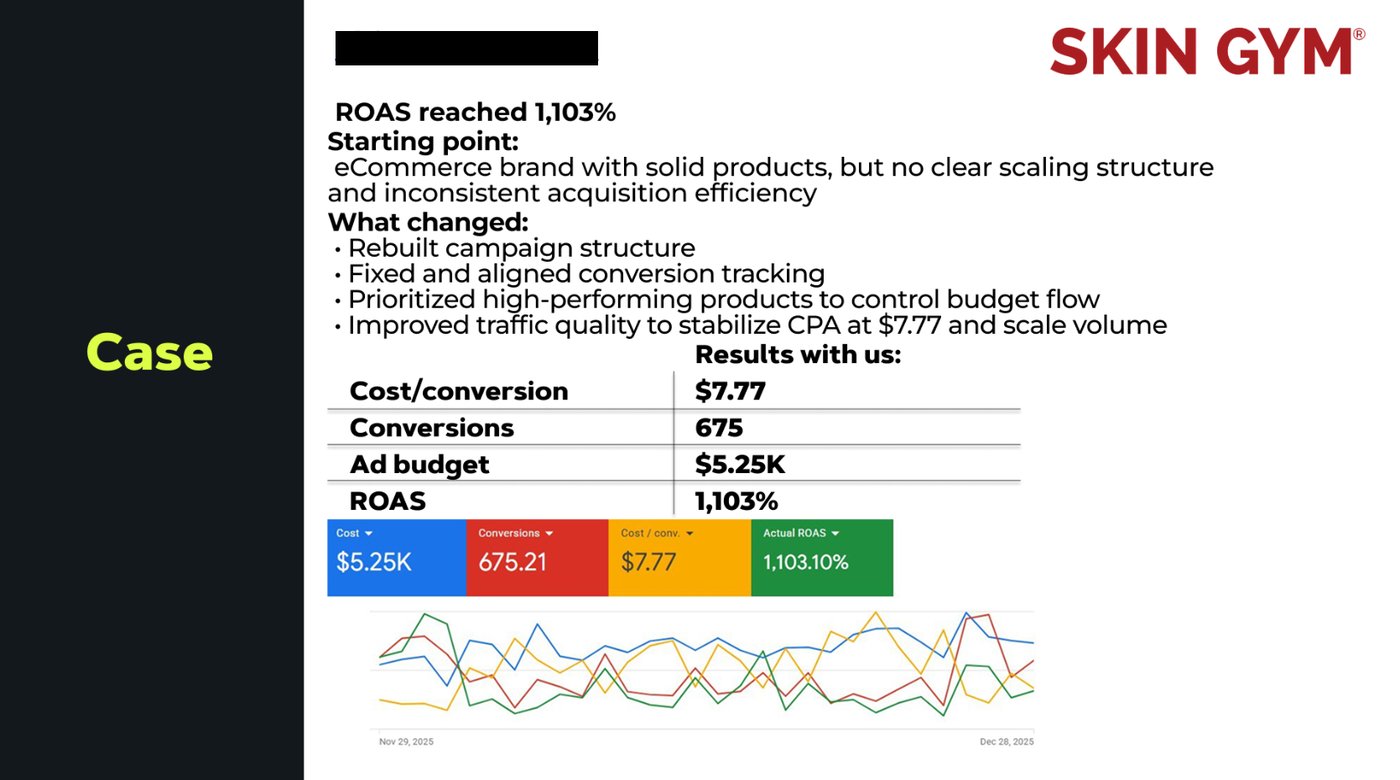 eCommerce 1,103%