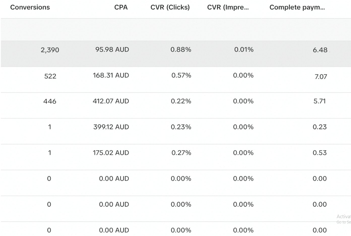 Meta AUD — 2,390 Conversions